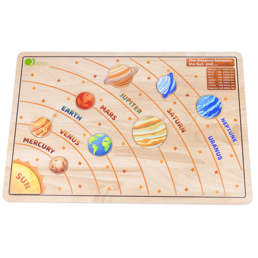 Solar System learning kit
